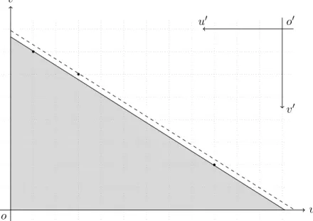 Fig. 3.7 – Interpr´ etation graphique du probl` eme de la recherche du {2, 3}-entier le plus proche d’un entier donn´ e.