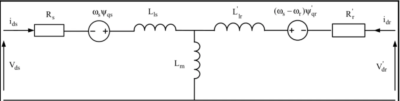 Figure 2.11 Schéma du modèle sur l’axe q de la MADA  Pour les flux on a : 