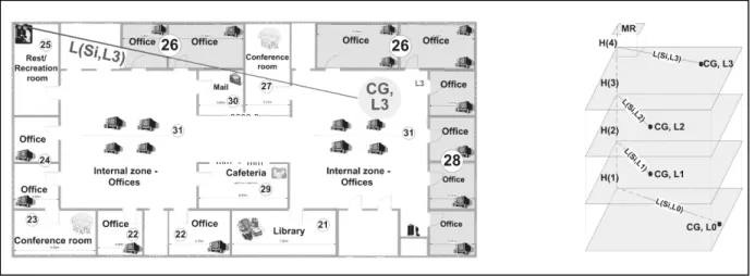 Figure 3.5. Schematic representation showing how to calculate                                            the size of air ductwork for a system  