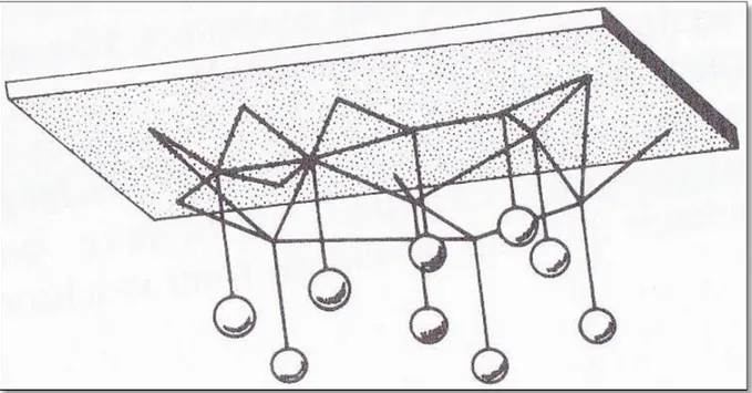 Figure 2.1 Système de masses reliées par des élastiques  Adaptée de Olle Ingemar (1982, p