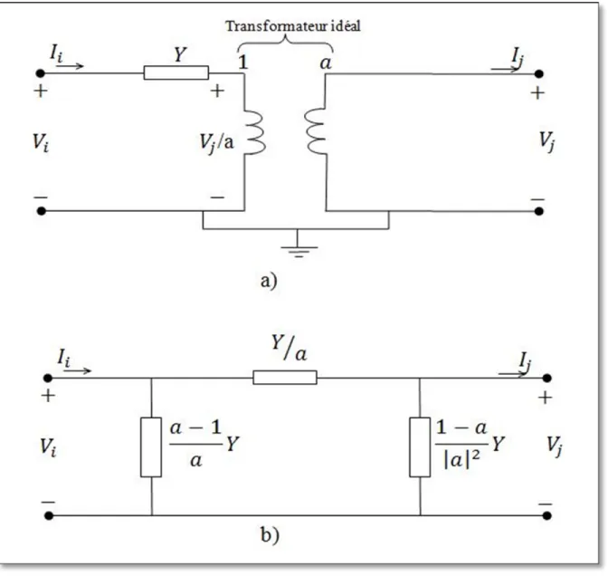 Figure 3.10 Représentation par phase d'un transformateur de régulation  Adaptée de John et Grainger (1994, p