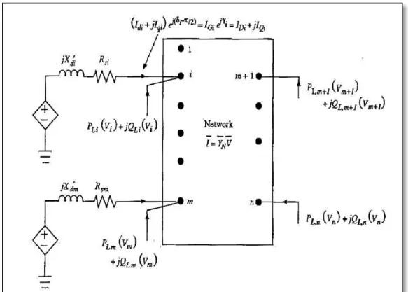 Figure 3.16 Interconnexion du circuit dynamique des machines  synchrones et le reste du réseau 