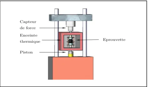 Figure 5.2 Schéma de la presse hydraulique utilisée pour l'essai de traction/compression  Tirée de Nguyen (2010, p