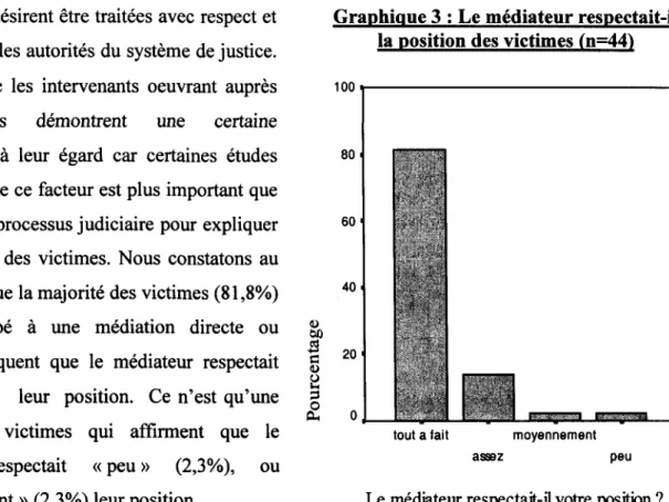 Graphique 3 : Le médiateur respectait-il