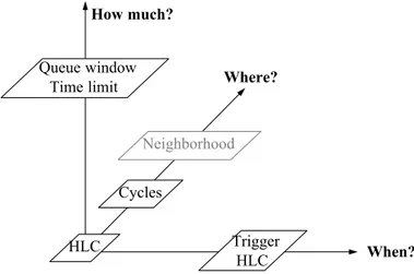 Figure 1.4: The dimensions of enforcing consistency investigated in this dissertation