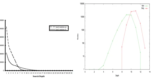 Figure 3.4: The result of a node visit at ev- ev-ery depth [Simonis et al., 2010 ]