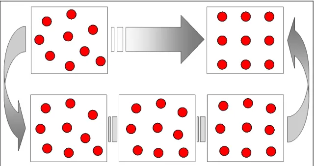 Figure 1.1 Comparaison entre une transition soudaine (en haut) et une transition  animée (en bas) 