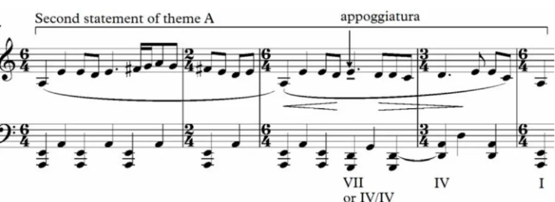 Figure 1.18: Harmonic analysis showing the plagal movement in the A theme 