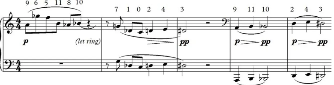 Figure 1.27: The first statement of the series and the melodic motif that ensues 