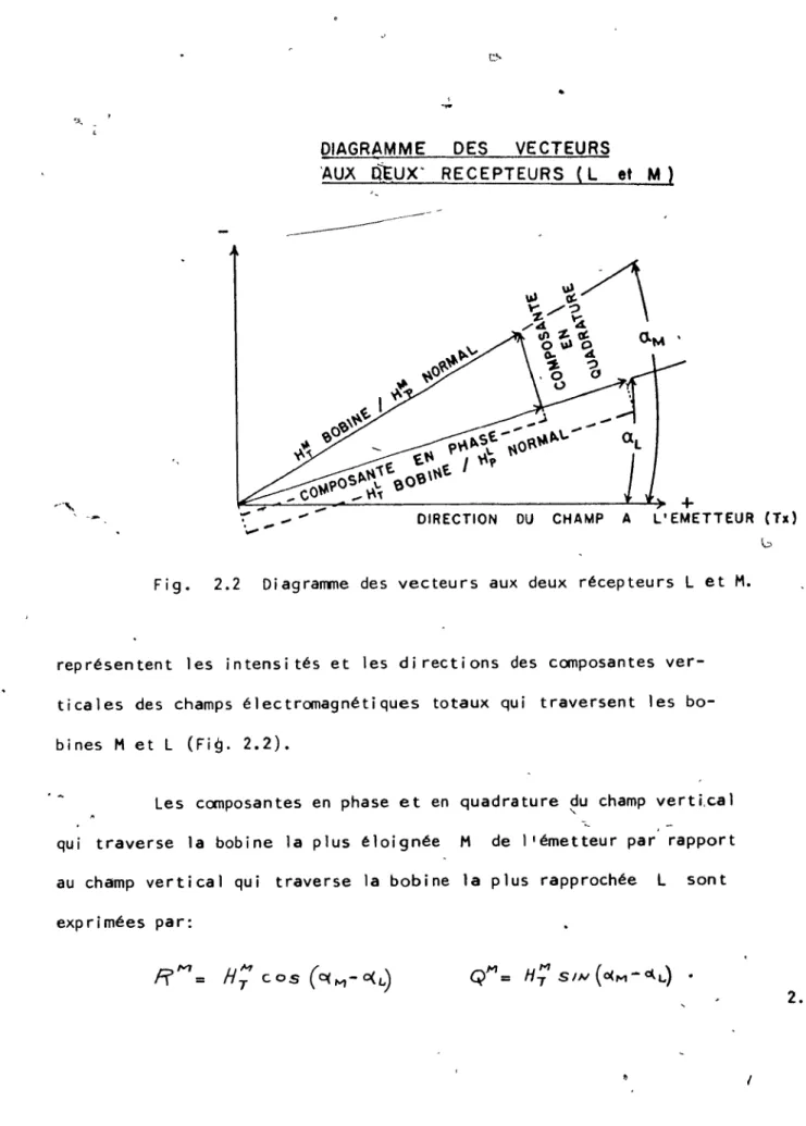 DIAGRAMME  DES  VECTEURS 