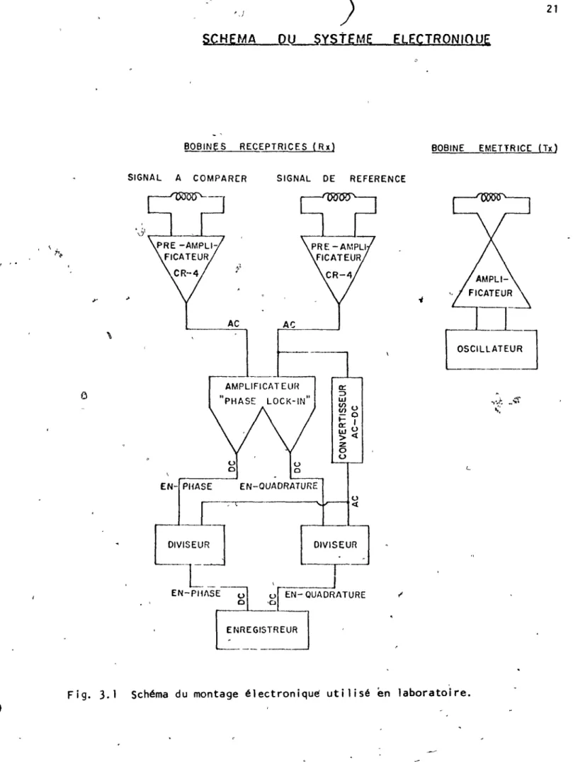 Fig.  3.1  Schéma  du  montage  électronique  utilisé  en  laboratoire. 