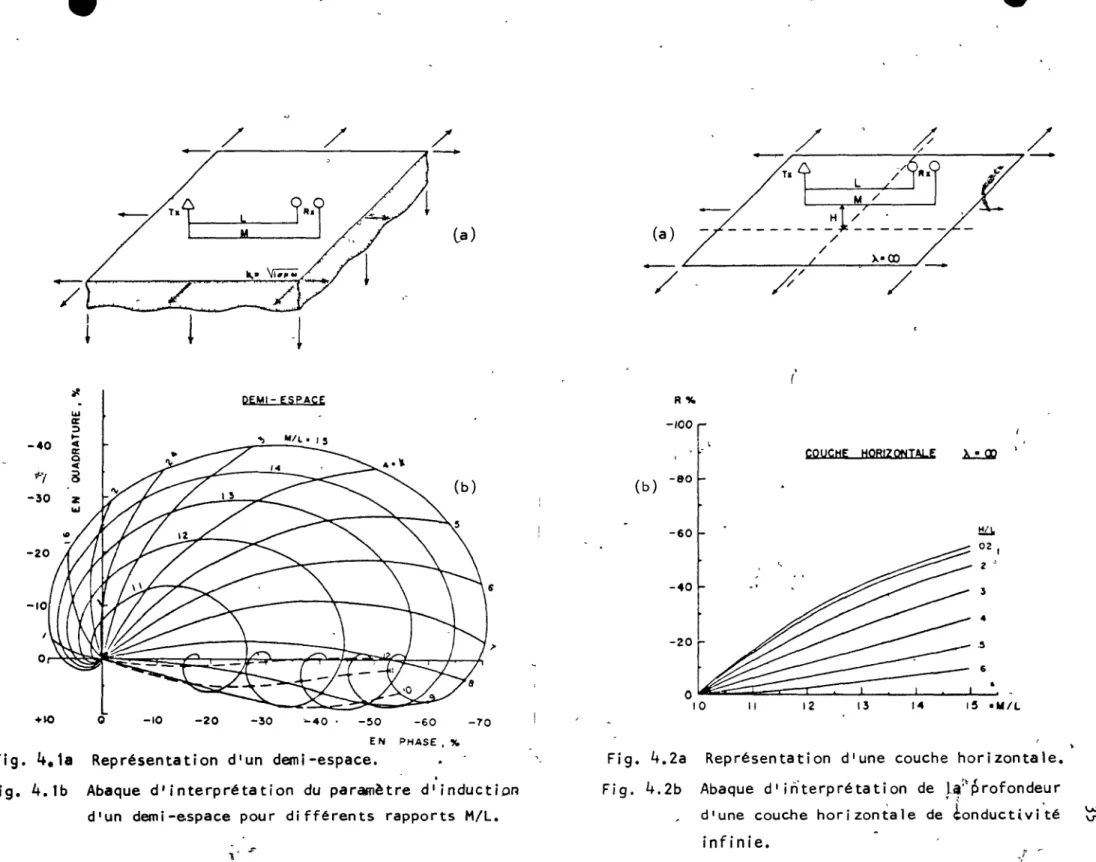 Fig.  4.18  Représentation  d'un  demi-espace. 