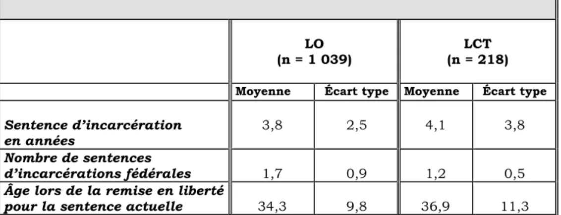 Tableau II 