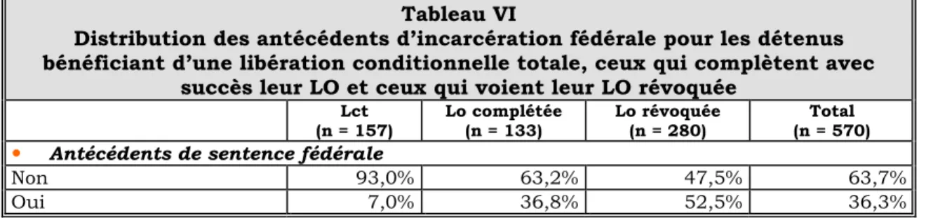 Tableau VI 