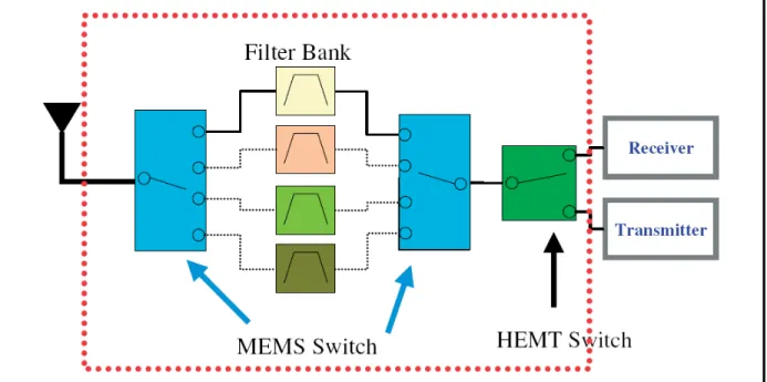 Figure 2-10 Utilisation des commutateurs MEMS dans la commutation des réseaux.  