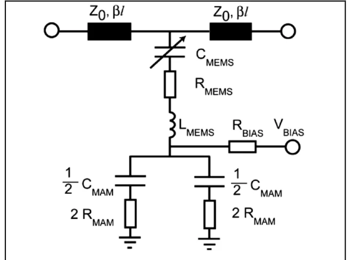 Figure 2-18 Schéma équivalent de la cellule élémentaire                                               d’un synthétiseur d’impédances MEMS