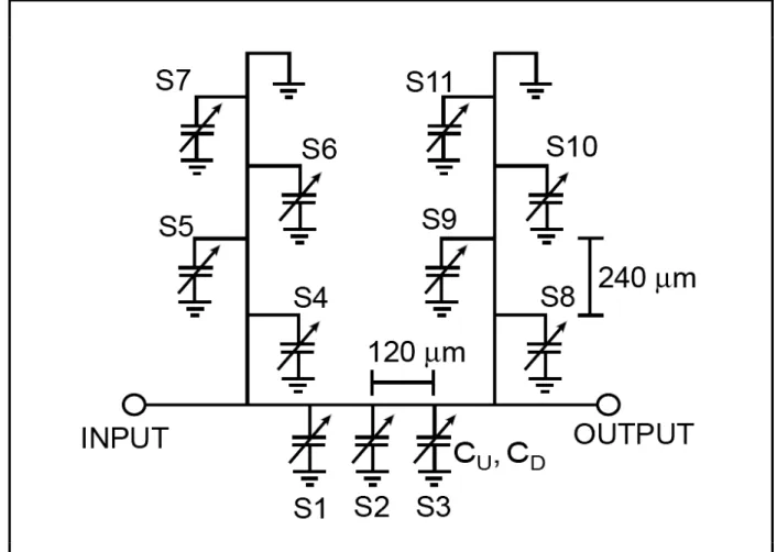 Figure 2-21 Schéma électrique du synthétiseur d’impédances                                           à base de la topologie double «stub»