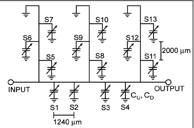 Figure 2-23 Schéma électrique du synthétiseur d’impédances   à base de la topologie triple «stub»