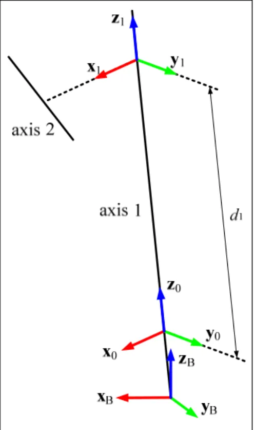 Figure 3.3  Position of the nominal and real robot base frame 