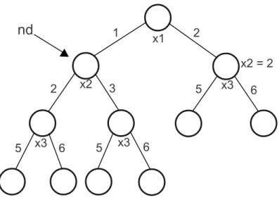 Figure 2.1 – A search tree on Example 2.3