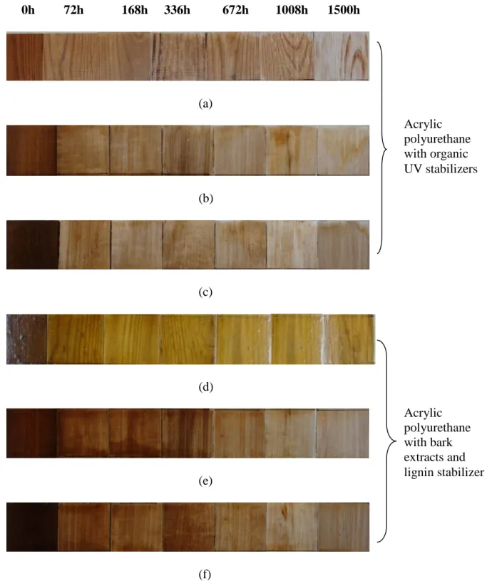 Figure  2 Color change of acrylic polyurethane coating containing  UV stabilizers on heat-treated  surfaces of (a) jack pine, (b) aspen, and (c) birch and acrylic polyurethane coating containing bark  extract and lignin stabilizer on heat-treated surfaces 