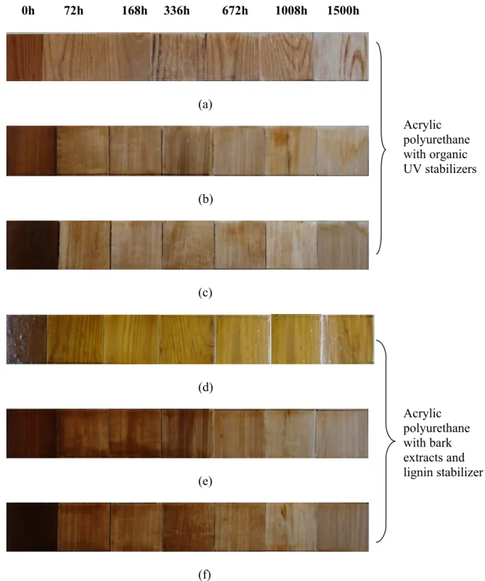Figure 2 Color change of acrylic polyurethane coating containing UV stabilizers on heat-treated surfaces of (a) jack pine, (b) aspen, and (c) birch and acrylic polyurethane coating containing bark extract and lignin stabilizer on heat-treated surfaces of  