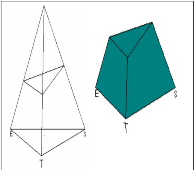 Figure 2.27   Volume visualization   Adapted from Abran et al.(2003a, pp. 89-90) 