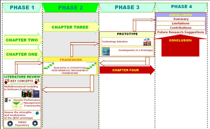 Figure 3.1   Thesis – chapter 3. 