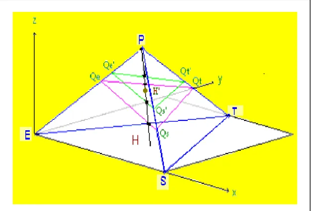 Figure 2.10   QEST model – distance  between  H and H’. 