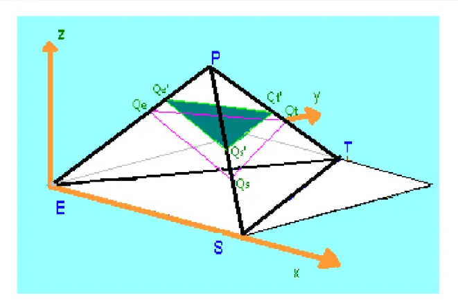 Figure 2.11   Representing performance using the geometrical concept of area.  