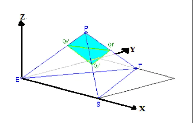 Figure 2.12   Representing performance using the geometrical concept of volume. 