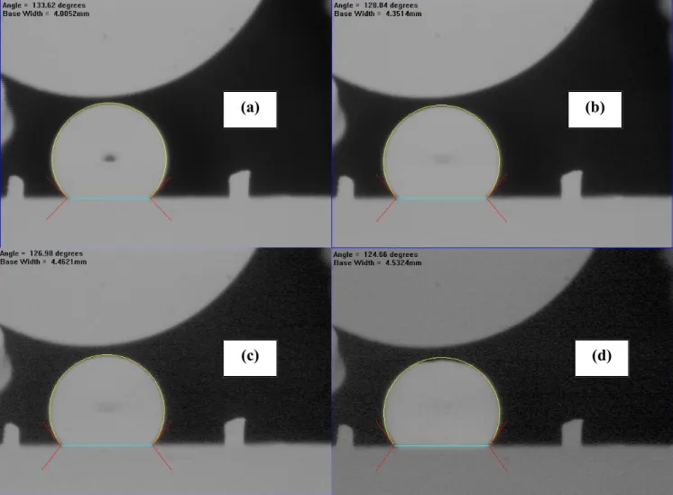 Figure 3: Change of Pure Al Drop with Time during Experiment at 750°C for (a) 20 s (defined as the initial contact angle), (b) 515 s, (c) 967 s, and (d) 1192 s