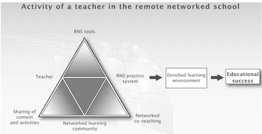 Figure 5: RNS teacher’s activity system. 