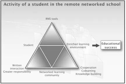 Figure 1: RNS student’s activity system. 