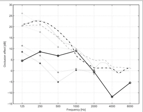 Figure 1.9 Subjective BC OEs of the literature [this study ( − black); Reinfeldt et al