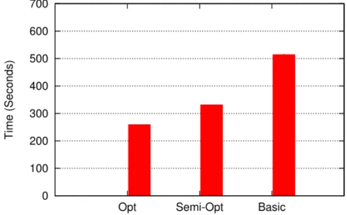 Figure 3.3 – Execution time (not including the pair checking time) for each of the com- com-munication strategies introduced in Section 3.2.4