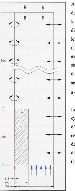 Figure 3.1 Maillage et conditions aux limites pour des modèles de 2-Éq. et DRSM. 