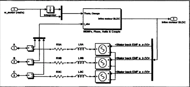 Figure 2.1  Modélisation du moteur BLDC dans le système de référence ABC.