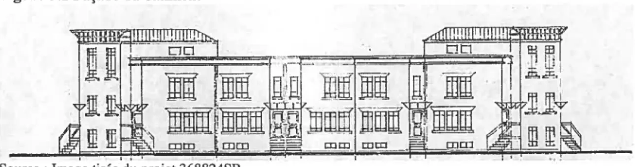 Figure 3.2 Façade du bâtiment
