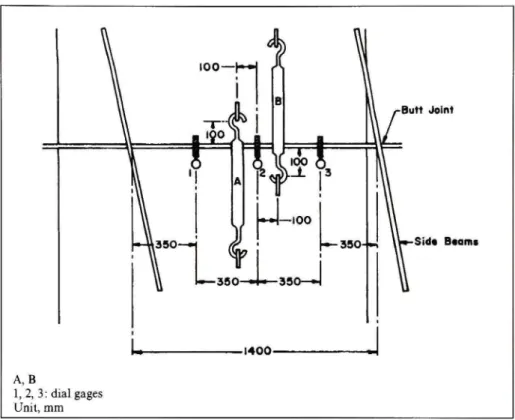 Figure 1.9 Schéma de mesure de l'intensité de bridage en laboratoire. [10] 