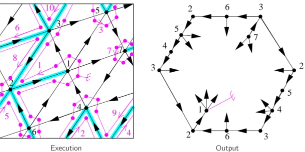 Figure 1.7 – An execution of Algorithm PS on K 7 given with the orientation corresponding to the minimal HTC 3-orientation of Figure 1.6