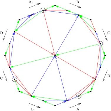 Figure 1.10 is an example of such a Schnyder wood on a triangulation of the double torus