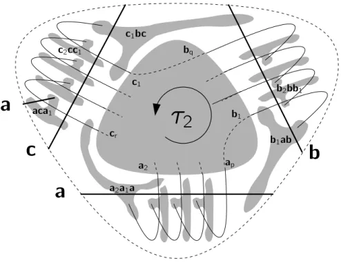 Figure 2.16 – Addition of a partial S1SR of T 2 inside the face-region abc.