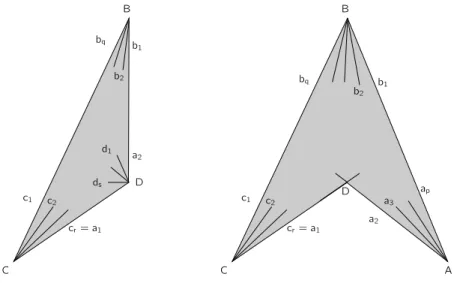 Figure 2.17 – Proposition 2.25 for one W-triangulation T with p = 2 and one with p > 2.