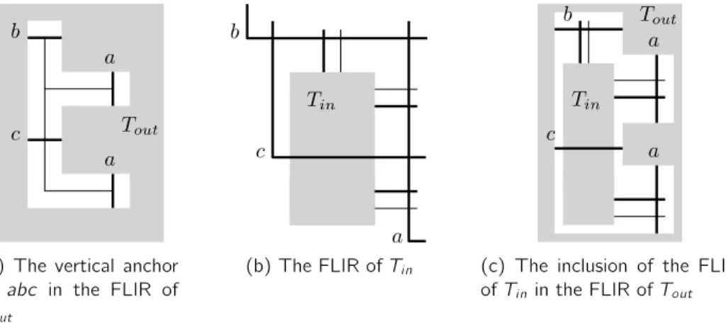 Figure 2.28b illustrates the FLIR of T i n and Figure 2.28c shows how it can be included in the FLIR of T out