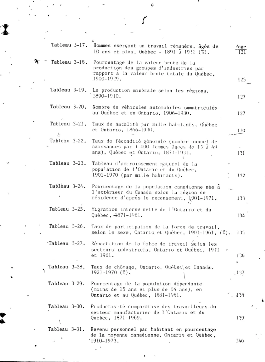 Tableau  d'aCCJ01SSernenl  naturr'l  de  L.1  populatlon  de  l  'Ontc.lrlO  (&#34;t'du  qllébcc,  1901-1970  (par  mille  hHblrants)
