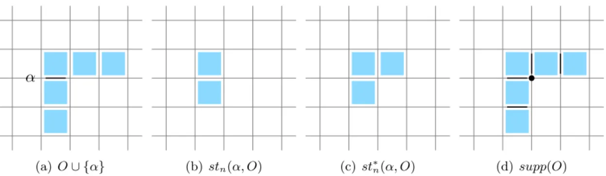 Fig. 2.16 – Exemples illustrant les notations de base nécessaires à la définition des fonctions d’éclairage.