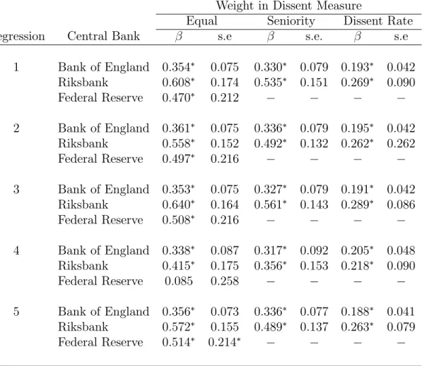 Table 5. Robustness