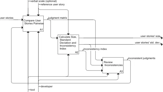 Fig. 3. Tool interface for detecting the most inconsistent judgments. Note 1: Each time the ‘‘Analyze” button is pressed, a new triad is displayed