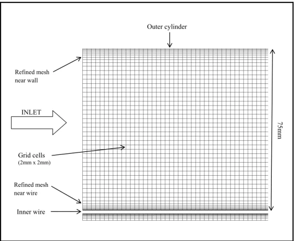 Figure 2.5 The computational grid of the reference model near the inlet. 